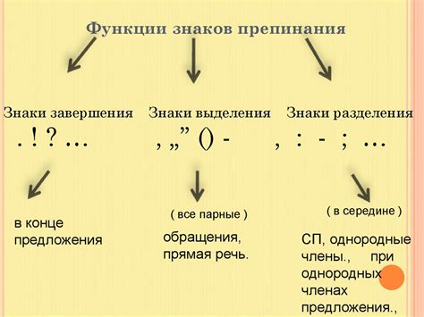 Роль знаков препинания и орфографических правил в тексте