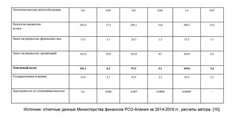 Роль идентификатора в системе платежей