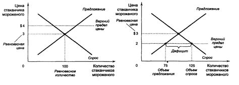 Роль изменения спроса и предложения в наступлении кризиса избыточного производства