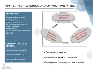 Роль инновационных решений в определении стоимости