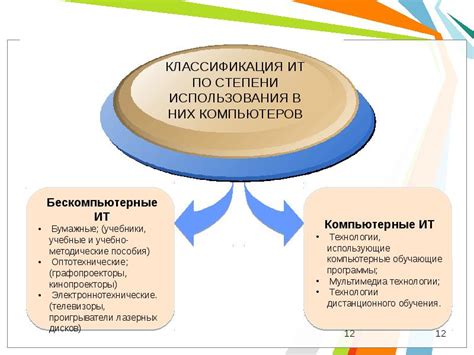 Роль инновационных технологий и информационных ресурсов в процессе покорения новых территорий