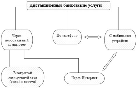 Роль интернет-банкинга и мобильных приложений банков в процессе получения электронной квитанции