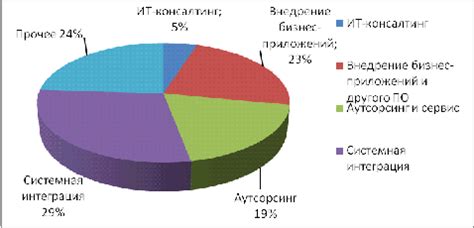 Роль информации в современной экономике