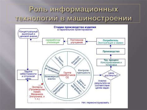 Роль информационных технологий и процесс цифровизации в ценообразовании