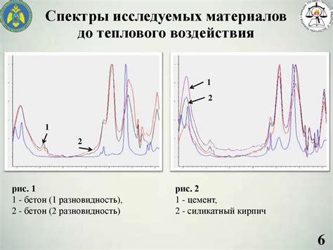 Роль инфракрасной спектроскопии в аутентификации денежных купюр