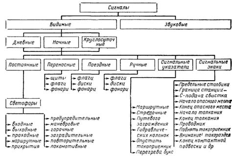 Роль и важность Сердюкова как советника в государственных структурах управления