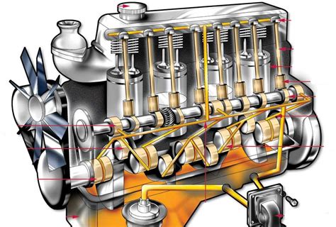 Роль и важность масляного фильтра в системе смазки двигателя