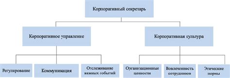 Роль и влияние секретаря в судебной системе: основные аспекты