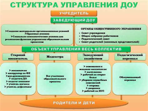 Роль и задачи педагогической деятельности руководителя детского образовательного учреждения