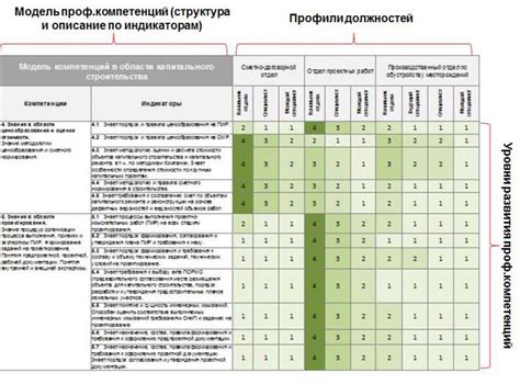 Роль и значение заказчиков услуг оценки профессиональных компетенций сотрудников