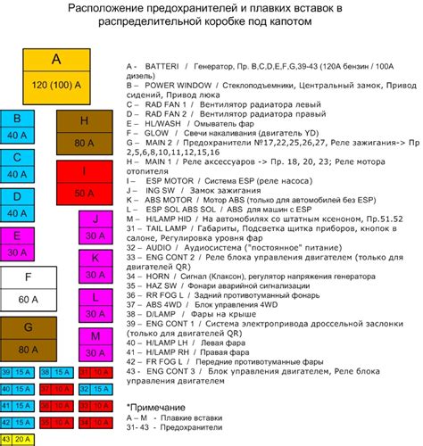 Роль и значение измерения тепловых показателей в автомобиле Альмера N16