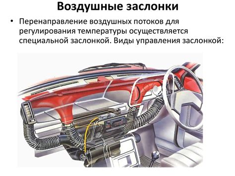 Роль и значение надлежащей работы клапана воздушной циркуляции салона автомобиля модели Калина