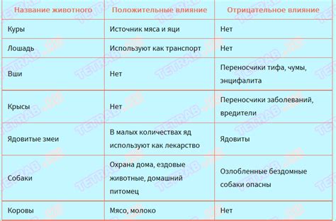 Роль и значение неосновных известных в природе невидимых агентов в электрических системах