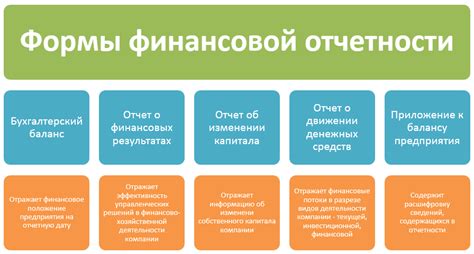 Роль и значение отображения активов в финансовой структуре организации