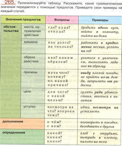 Роль и значение предлога в языке: функции и применение