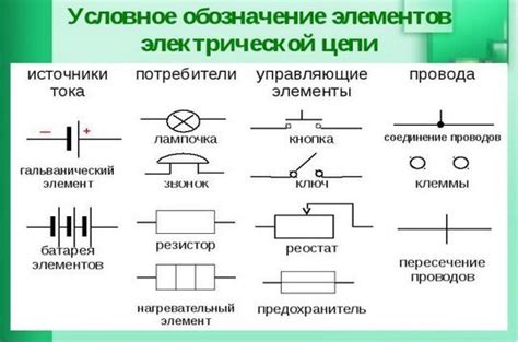 Роль и значение проводов в электрических схемах: понимание положительной и отрицательной полярности