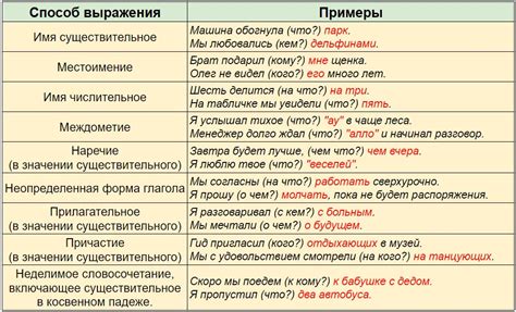 Роль и значения дополнений в предложении: неотъемлемая составляющая языковой коммуникации