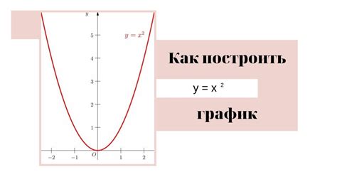 Роль и значения функций на вертикальной оси