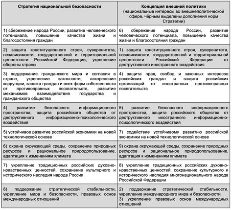 Роль и значимость документа при госпитализации