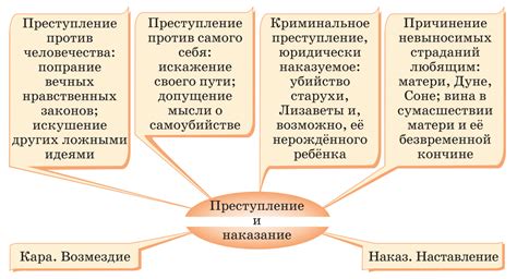 Роль и значимость наказания