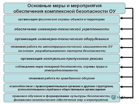 Роль и обязанности сторожа в обеспечении безопасности места нерушимого покоя