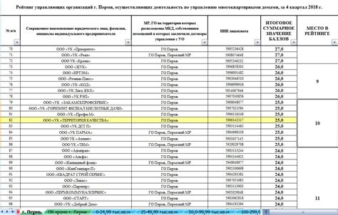 Роль и обязанности управляющих компаний