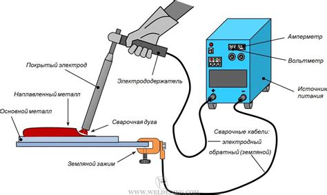 Роль и ограничения сварки электродами постоянного тока с применением инверторной технологии