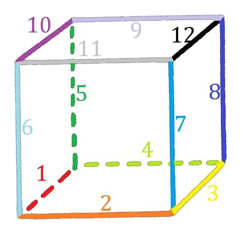 Роль и особенности ребра куба