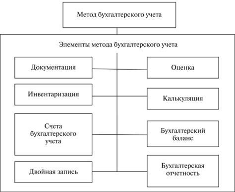 Роль и порядок формирования отчетного счета 07 в системе бухгалтерского учета