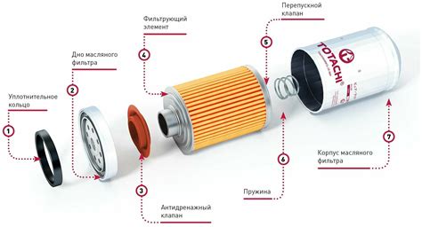 Роль и принцип работы автомобильного бензинового фильтра