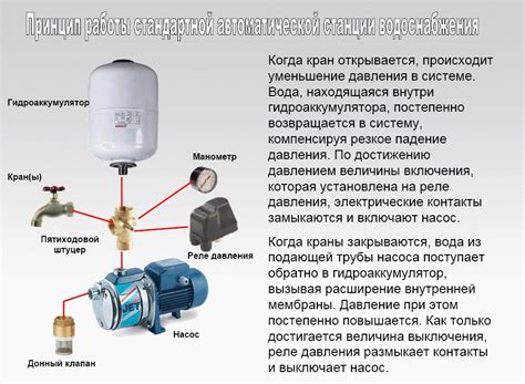 Роль и принцип работы насосной системы автомобиля Chevrolet Aveo Т300