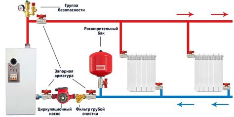 Роль и расположение компонента в системе электропитания Газели