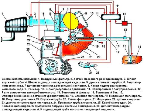 Роль и специфика инжекторной системы автомобиля 2107