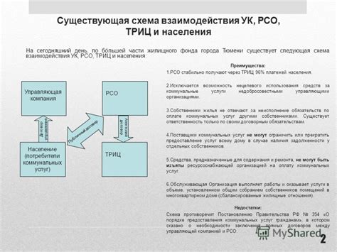 Роль и сущность соглашения между Управляющей Компанией и Ресурсоснабжающей Организацией