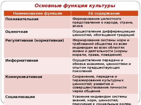 Роль и функции информационной системы в представлении культурных ценностей