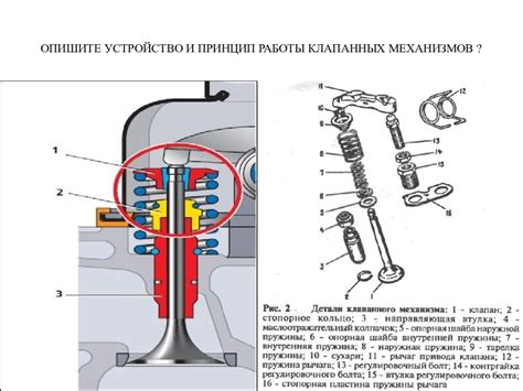 Роль и функции клапанов в двигателе