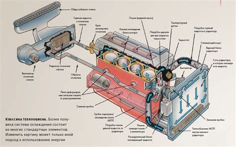 Роль и функции компонентов, соседствующих системе охлаждения двигателя