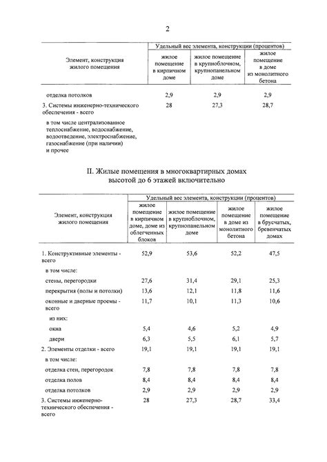 Роль и функции организаций возмещения ущерба в Российской Федерации