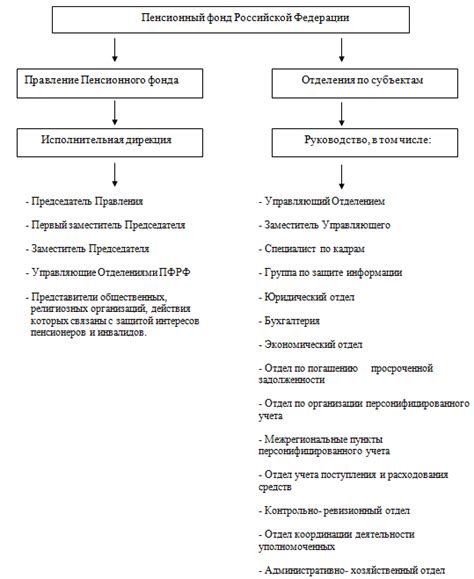 Роль и функции организаций пенсионного обеспечения в формировании пенсионных договоров