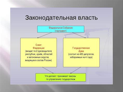 Роль и функции парламента в системе управления государством