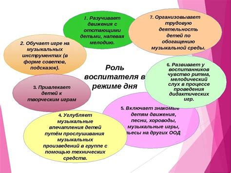 Роль и функции педагогического руководителя в детском саду