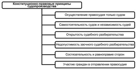 Роль и функции прокурорской системы в России во времена Петра I