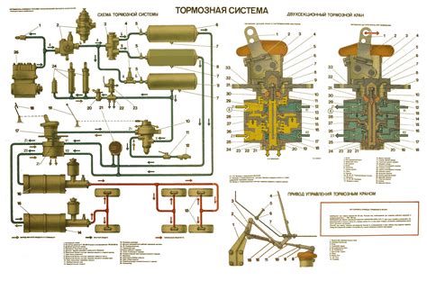 Роль и функции специального устройства на автомобиле КамАЗ