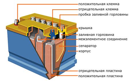 Роль и функционирование аккумулятора в мобильном устройстве