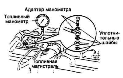 Роль и функция топливного насоса в системе питания двигателя
