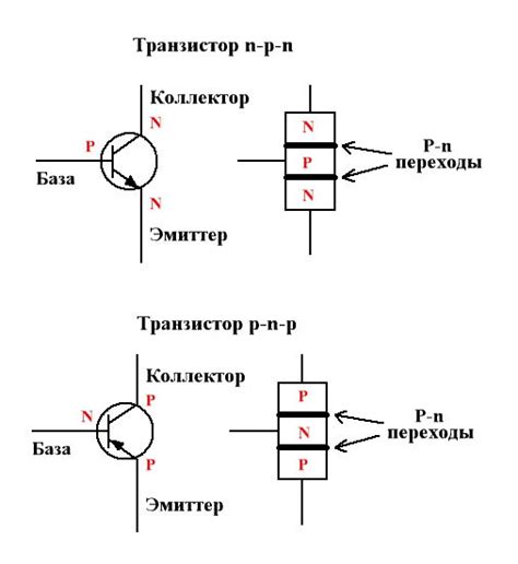 Роль и характеристики коллектора в транзисторе