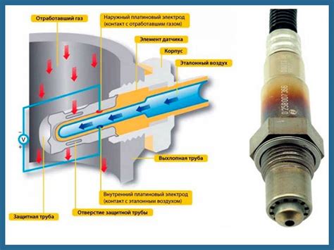 Роль кислородного датчика в функционировании автомобиля