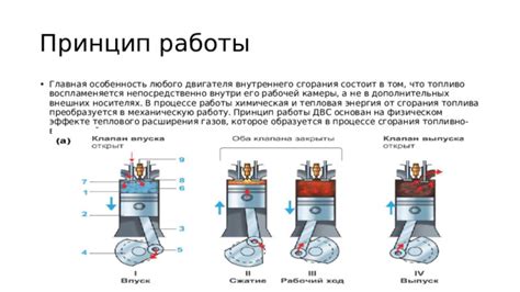 Роль клапанов в процессе сжигания топлива-воздушной смеси