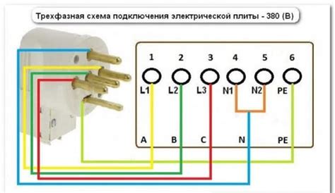 Роль клеммы для подключения электрооборудования: выбор между положительной и отрицательной