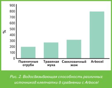 Роль клетчатки в профилактике запоров и дивертикулеза